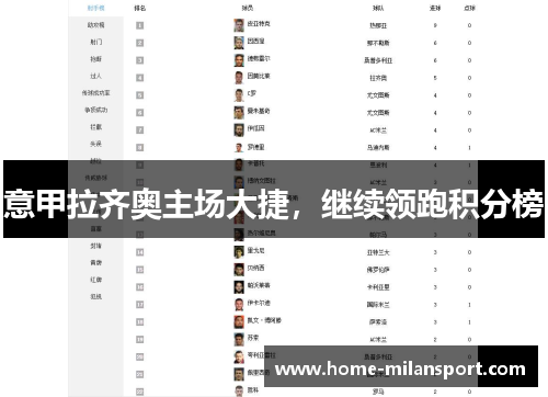 意甲拉齐奥主场大捷，继续领跑积分榜